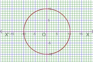 graph of parametric equation of circle